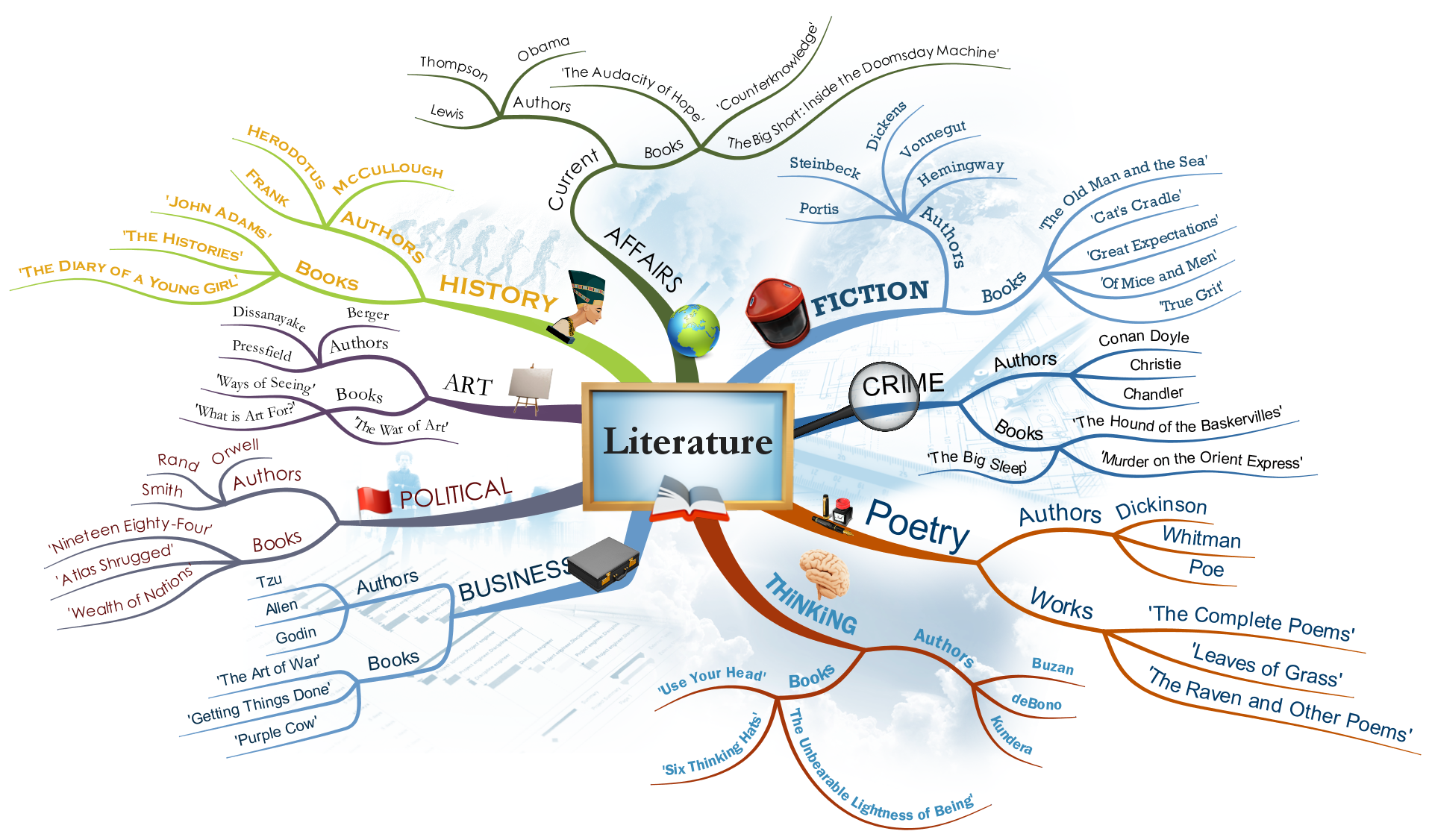 mindmap